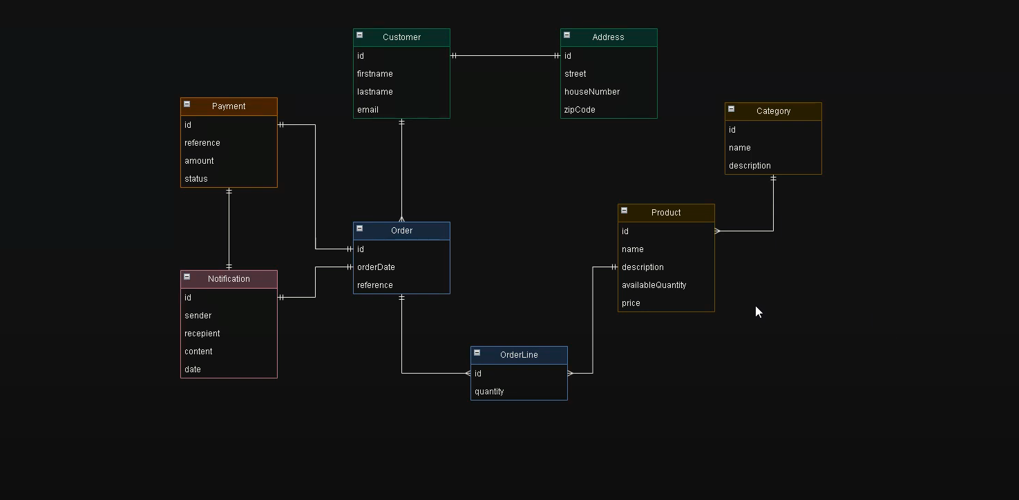 E-commerce Microservices